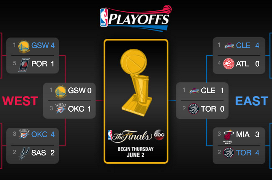 Playoff